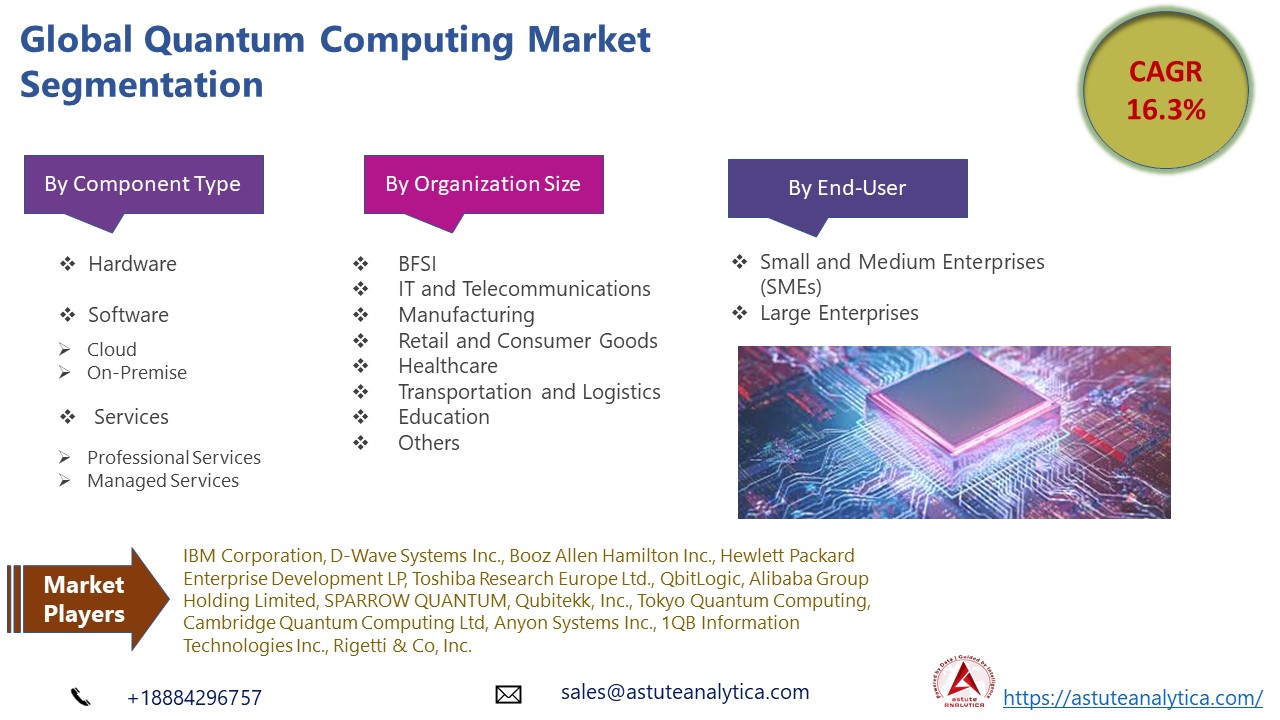 quantum computing market research report